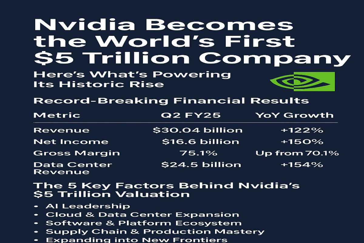 NVIDIA -5-Trillion company