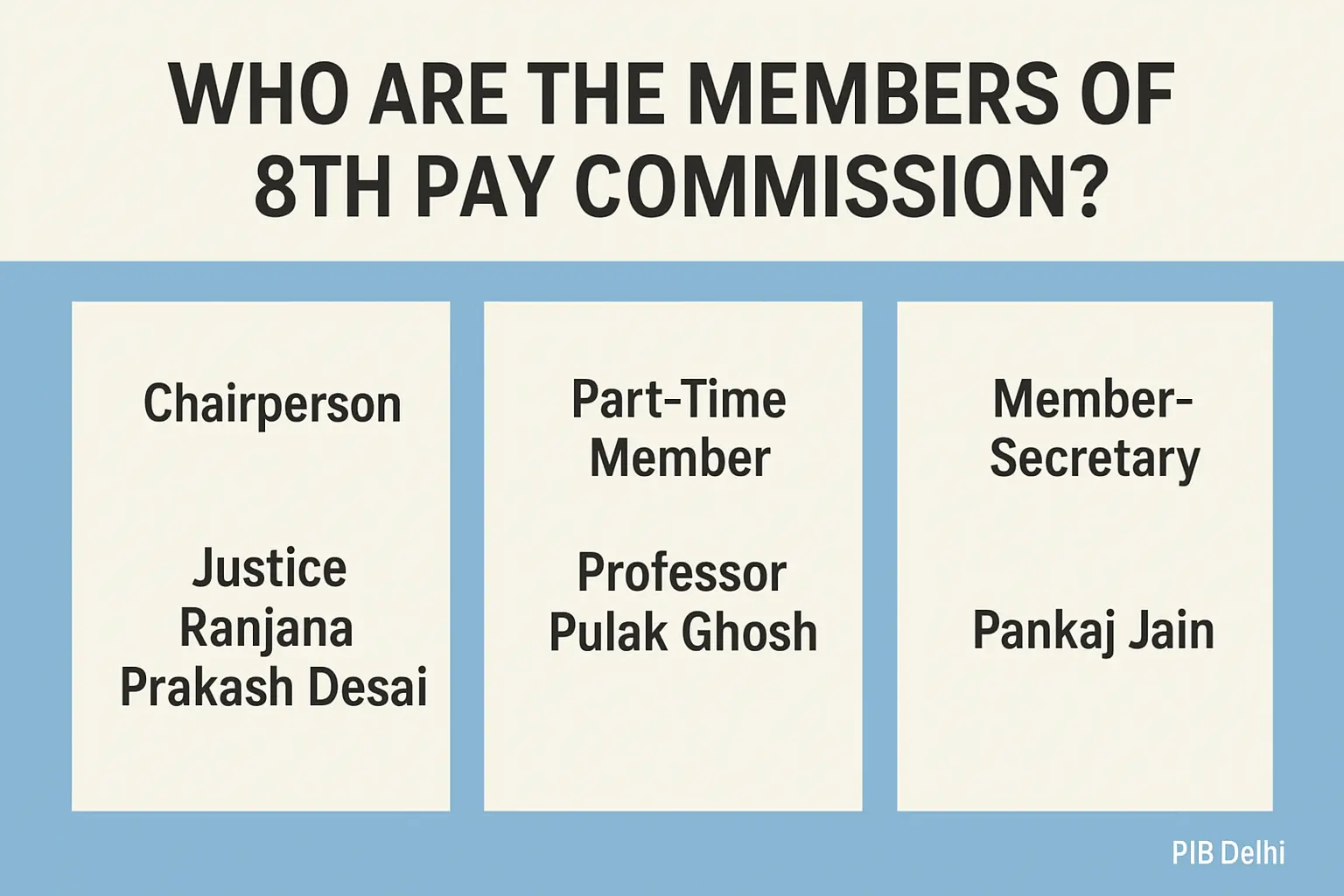 8th pay commission chairman