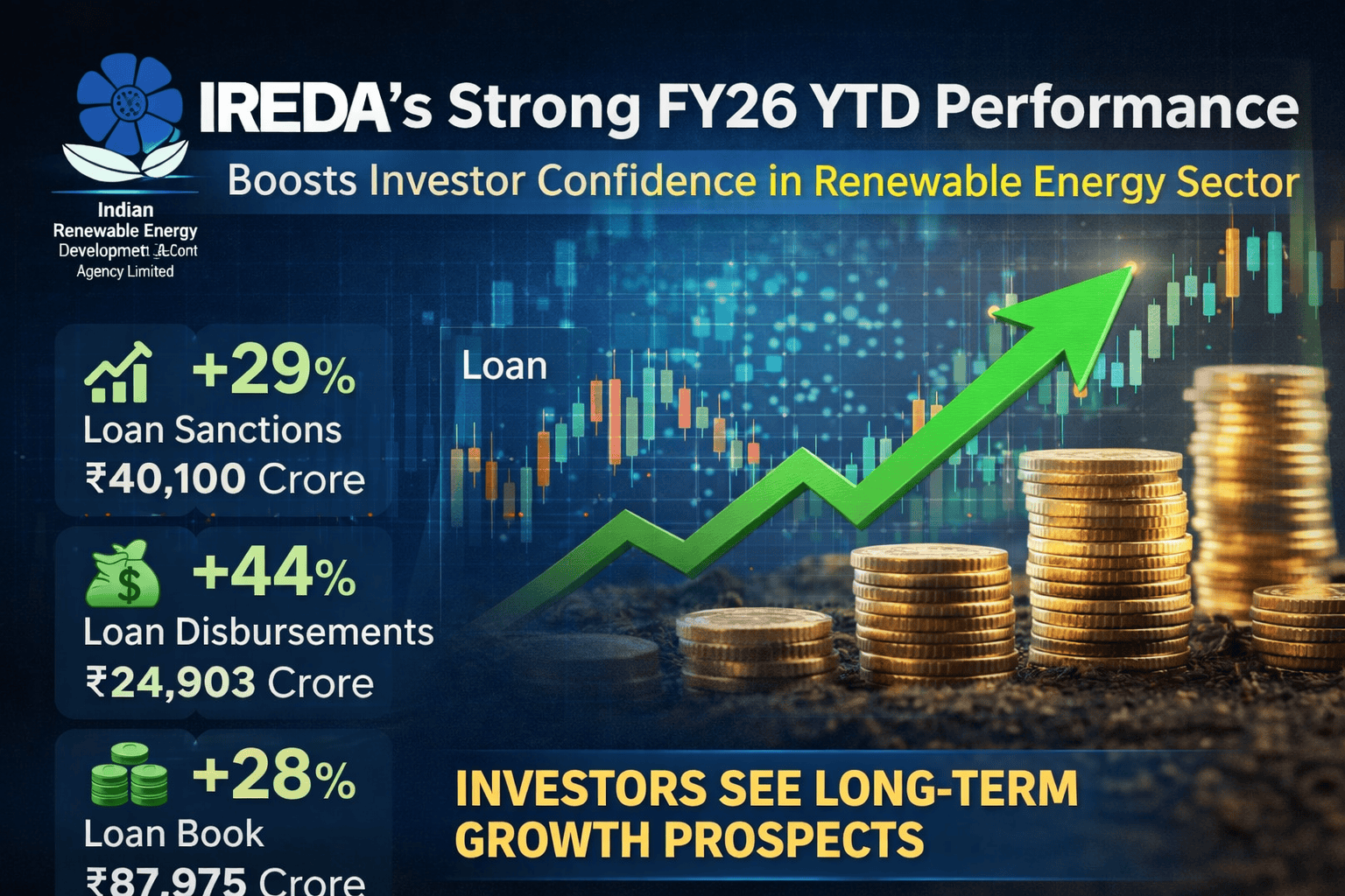IREDA Delivers Strong Growth in FY26 YTD, Signals Positive Outlook for Investors